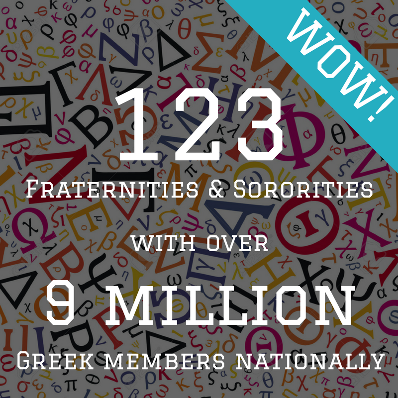 TheRushChairman's tweet photo. You might be surprised to learn that there are 123 #fraternities and #sororities with over 9 million Greek members nationally!  #GreekLife https://t.co/MIfEczOtRo
