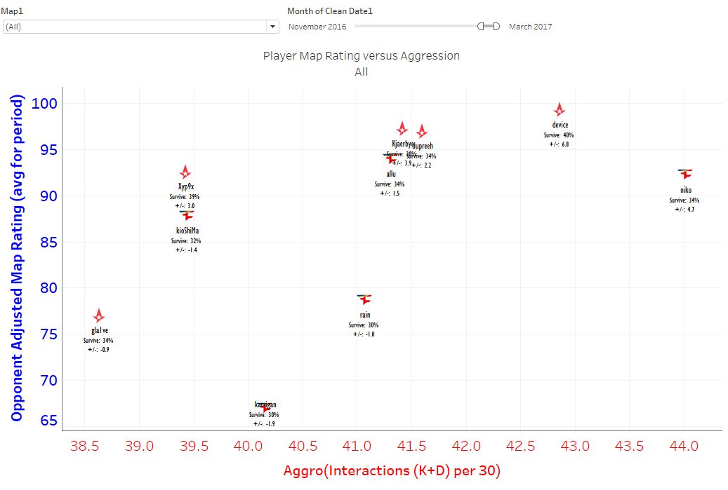 nxtake's tweet image. Player v Player for the the #IEM finals
@astralisgg vs @FaZeClan 
@FaZe_NiKoo and @dev1ce
#1 and #4 in our rankings,