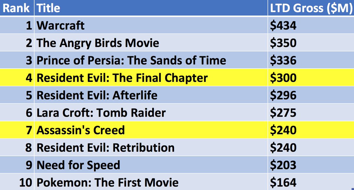 highest grossing video games of all time