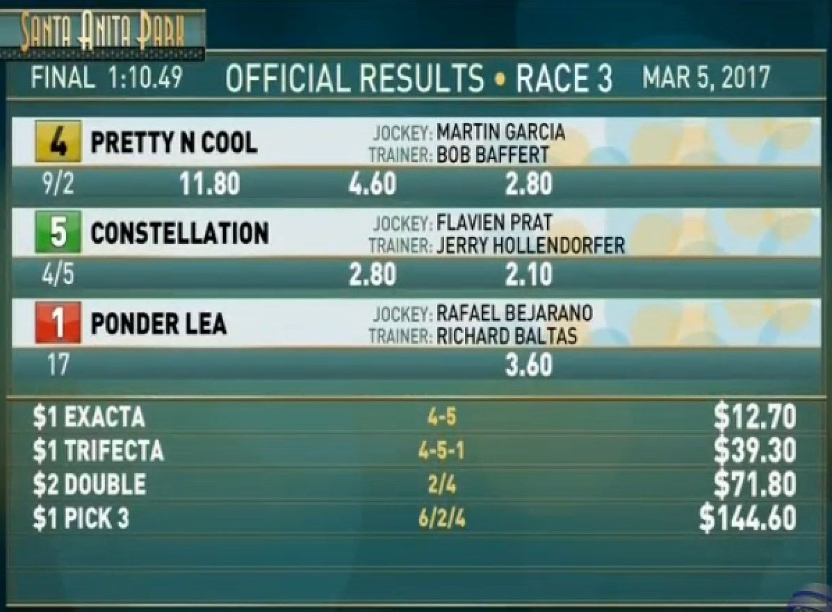 TwinSpires's tweet photo. #PrettyNCool prevails over four rivals, rainstorm while making 4yo debut in #LasFlores (G3) @santaanitapark https://t.co/wufkZi4gEe