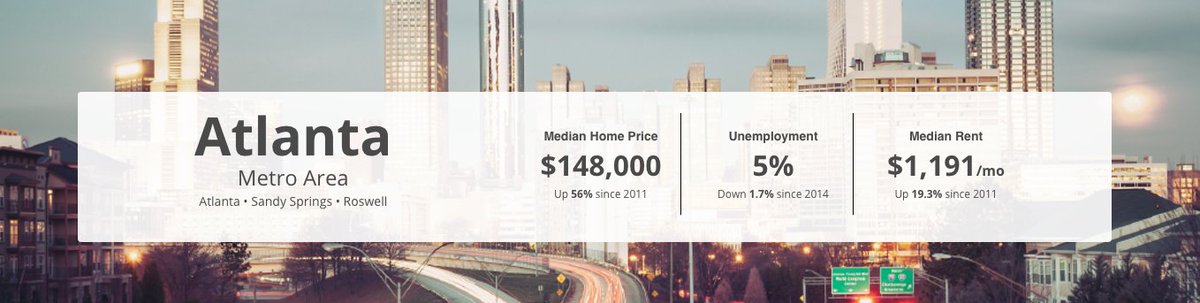 investability's tweet photo. #WeekendInvestor #MarketWatch - Rising employment &amp; population bode well for #rentalproperty #investors in #Atlanta https://t.co/aT23QIf09Q https://t.co/lEOXIOhPfE