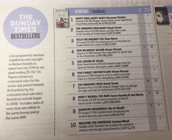 Saunders_Design's tweet photo. Congratulations @Levisonwood for being in @thesundaytimes top ten bestseller. A great read, Well done Lev! https://t.co/00zjoVx5sG
