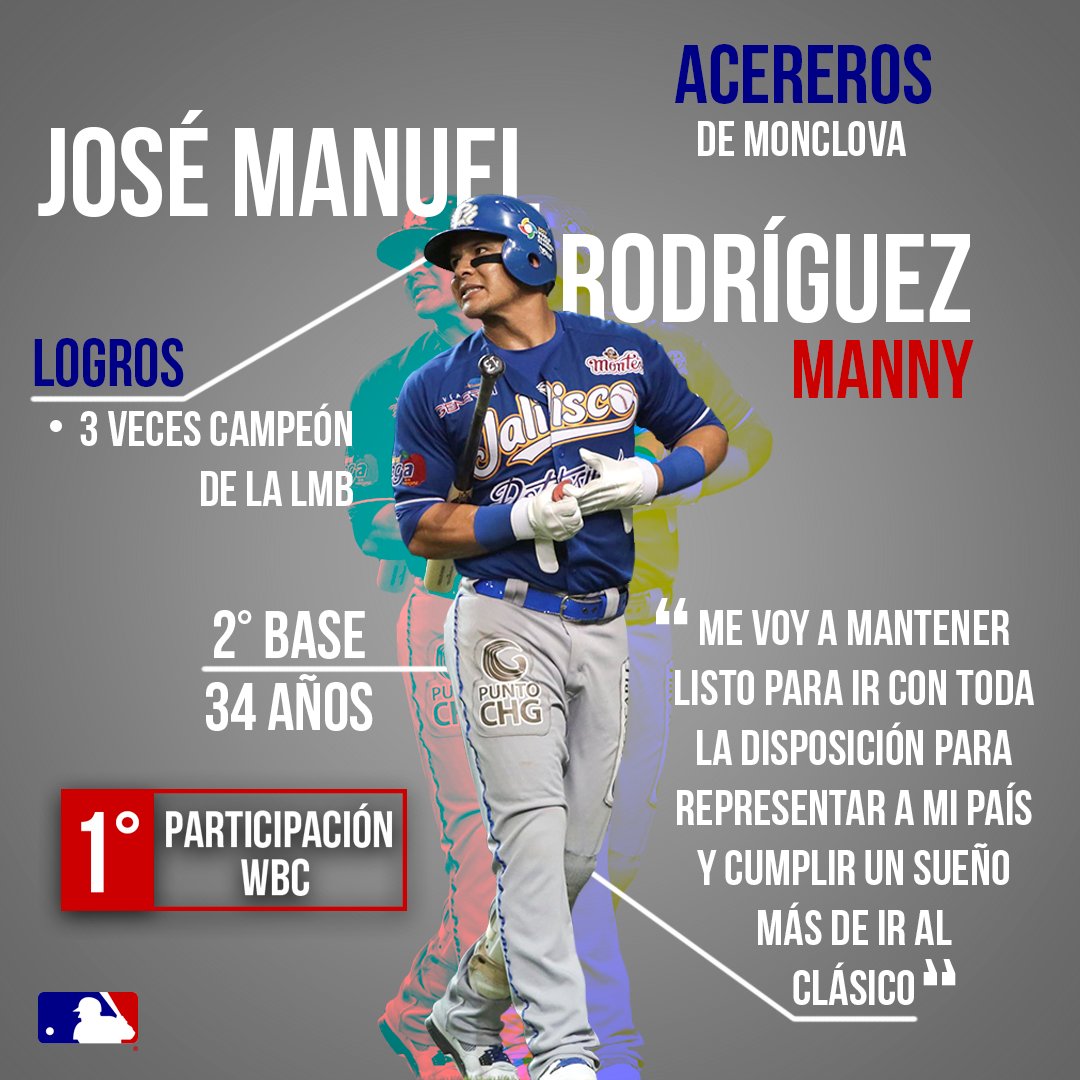 MLB_Mexico's tweet photo. Tres títulos en la @LigaMexBeis no son poca cosa. El "Manny" Rodríguez le dará seguridad a la 2a base de México. #MLBMéxico  ⚾️🇲🇽#WBC2017 https://t.co/yfOXNbgIQ4