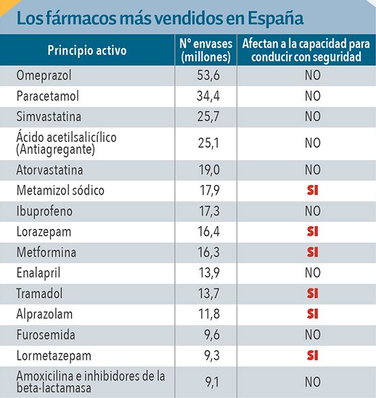 Metformin España