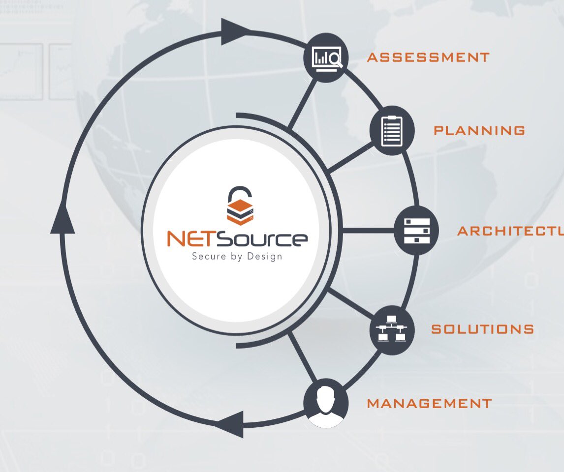 NETSourceSecur's tweet image. Concerned about securing your assets? check out our #NetSecure product suite that addresses #Threat Management
