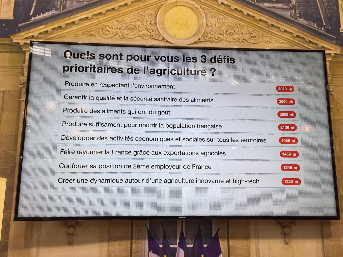 Agridemain's tweet photo. Pres de 7000 personnes ont voté sur stand @Agridemain: Ils veulent une agriculture de production de qualite  qui respecte l environnement https://t.co/88At3Op15c