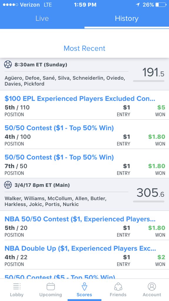 dfswinningline's tweet photo. Another day, another easy WIN in FD soccer!! 191.5. very solid. 12-3 on the season. #epl #FanDuel #dfs https://t.co/bgH3lBffoF