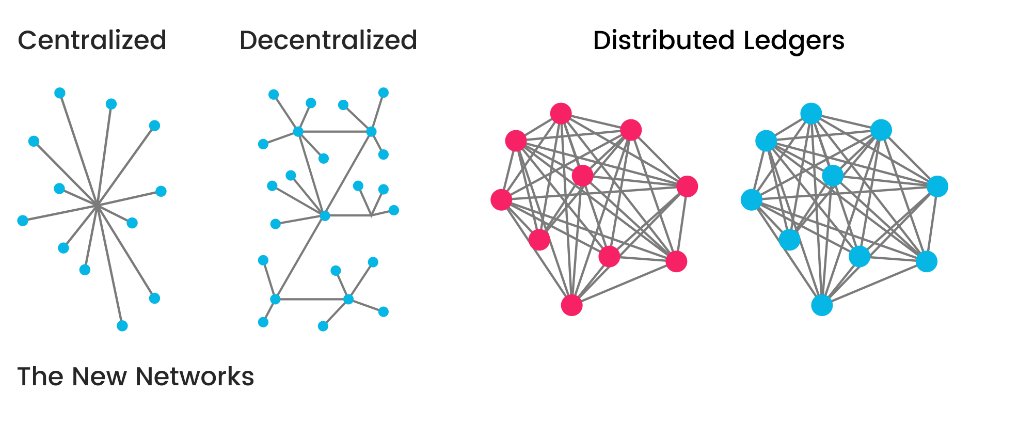 Blockgeeks tweet media