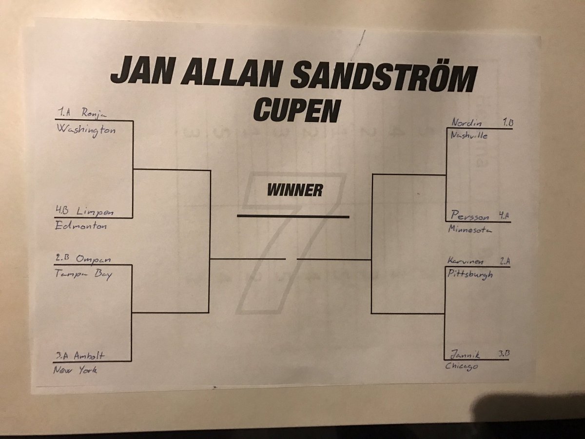 melindaolssson's tweet image. Så ser fördelningen ut i slutspelet. Lycka till! 🏆