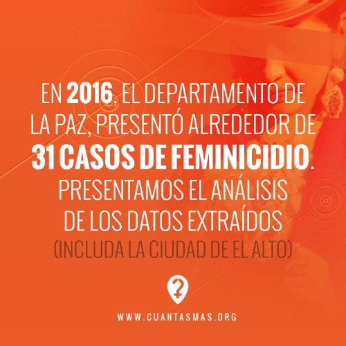 #ODD17
En 2016, #LaPaz ocupó el primer lugar en casos de #feminicidio.
Conoce más y descarga los datos:
cuantasmas.org/sobre-los-caso…