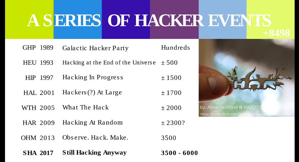 <a href="/SHA2017Camp/">SHA2017</a> stay tuned. <a href="/ItalianEmbassy/">ItalianHackerEmbassy</a> just start working fine&amp;strong, becouse #stillHackingAnyway &lt;and&gt; BTW, #italiangrappa for all🍸