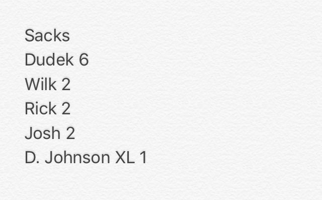 DrunkGators's tweet photo. Season Stats after 8 games https://t.co/Ejcis2YMVY