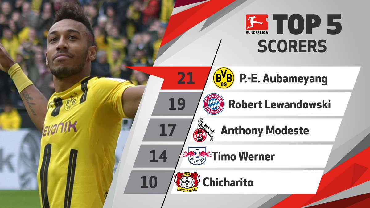 BourasNassim's tweet photo. Récapitulatif de la 23ème journée de #Bundesliga https://t.co/Iio5ozqVh9