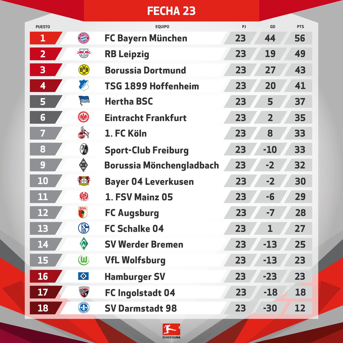 BourasNassim's tweet photo. Récapitulatif de la 23ème journée de #Bundesliga https://t.co/Iio5ozqVh9