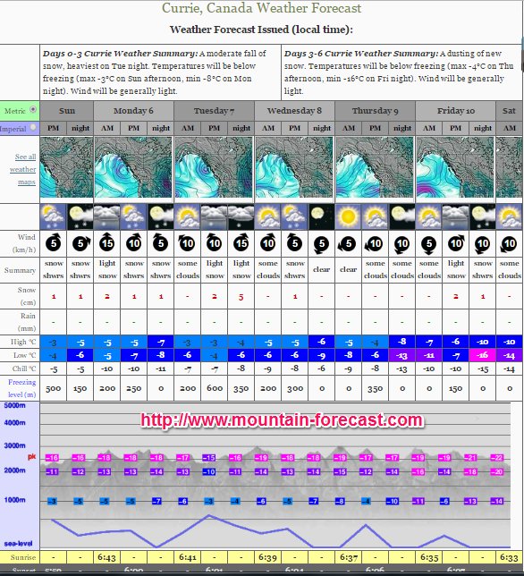 Your weekly #MtCurrie Weather Forecast (1000m) ow.ly/Tkrt309C4My <a href="/PembertonBC/">Tourism Pemberton</a>