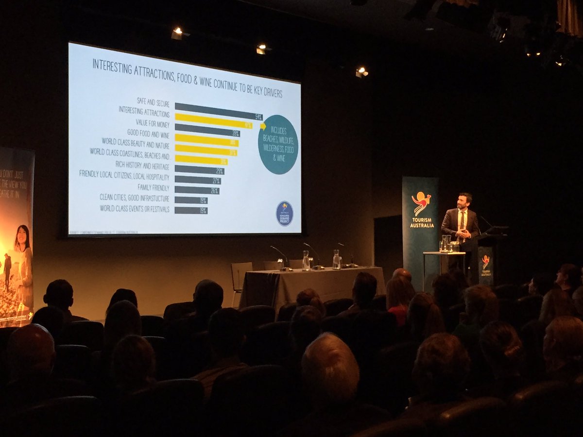 mhamilton74's tweet photo. @TourismAus talks creative direction based on #safe &amp; #secure rating the #NumberOne driver to visit #Australia @VTICnews https://t.co/KA8UllXFko