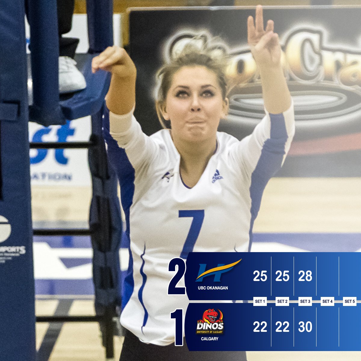 UBCOHeat's tweet photo. #WVB 🏐 Third set went into overtime with the @UCDinos pulling out a (30-28) set win.
@UBCOHeat lead 2 sets to 1 in the deciding match https://t.co/creBQepRk3