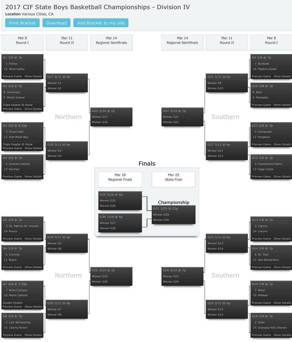 CCHS_Raiders's tweet photo. NorCal brackets have been released 🏀 #4 @CCHSBball will play #13 Kerman at home on Wednesday at 7pm. See you there! https://t.co/uUZv0zh3Ns
