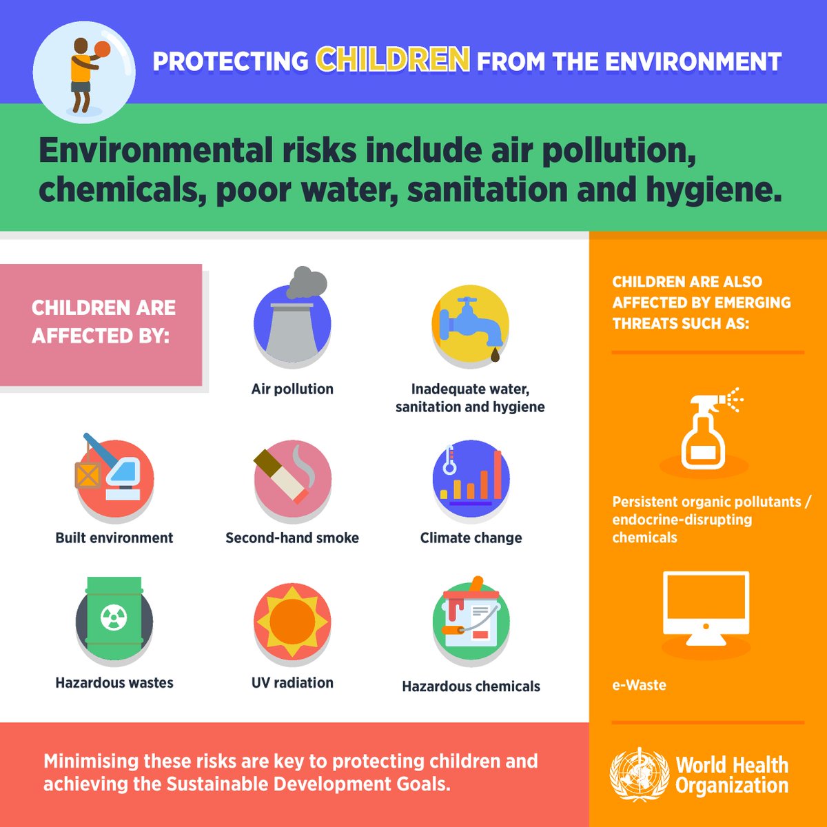 UN's tweet photo. The cost of a polluted environment = 1.7 million child deaths a year. New @WHO report https://t.co/MbPgbpuL09 https://t.co/RMFOo2malS