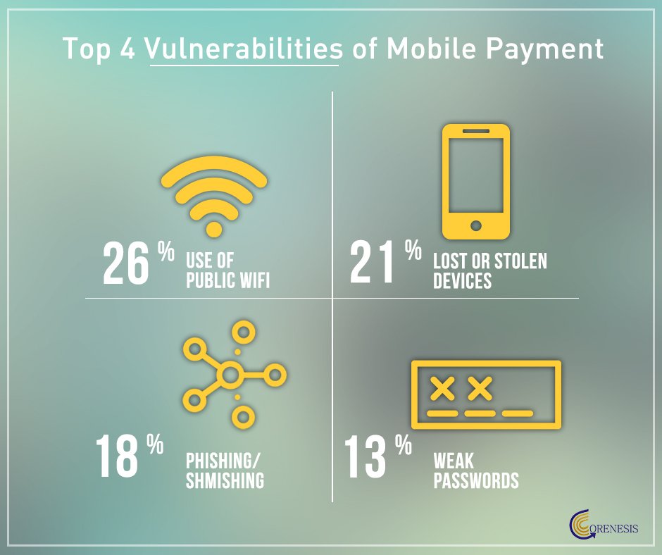 corenesis's tweet photo. Something that you must know 👇

For #CyberSecurity assistance or #Advisory 📨 info@corenesis.com ! https://t.co/LyEShbcUKg