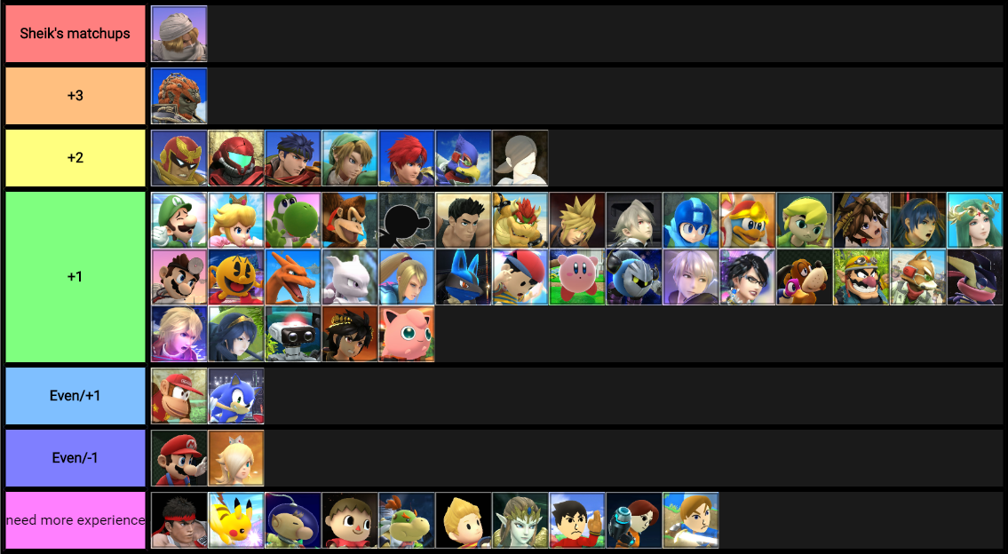 Smash 4 Matchup Chart