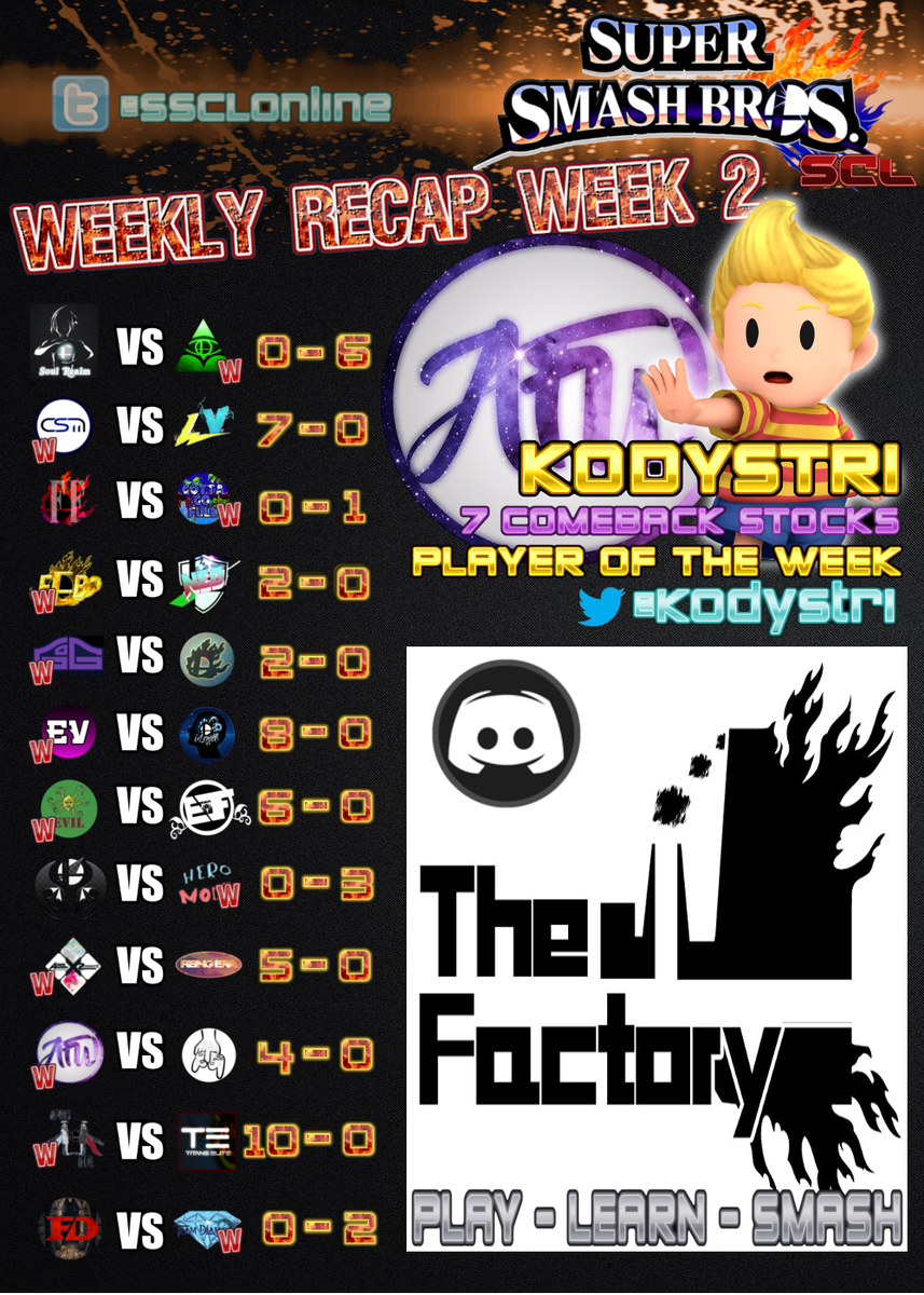 Week 2 hand a handful of upsets! If you missed any games, here's a recap along with this weeks Player of the Week @Kodystri !