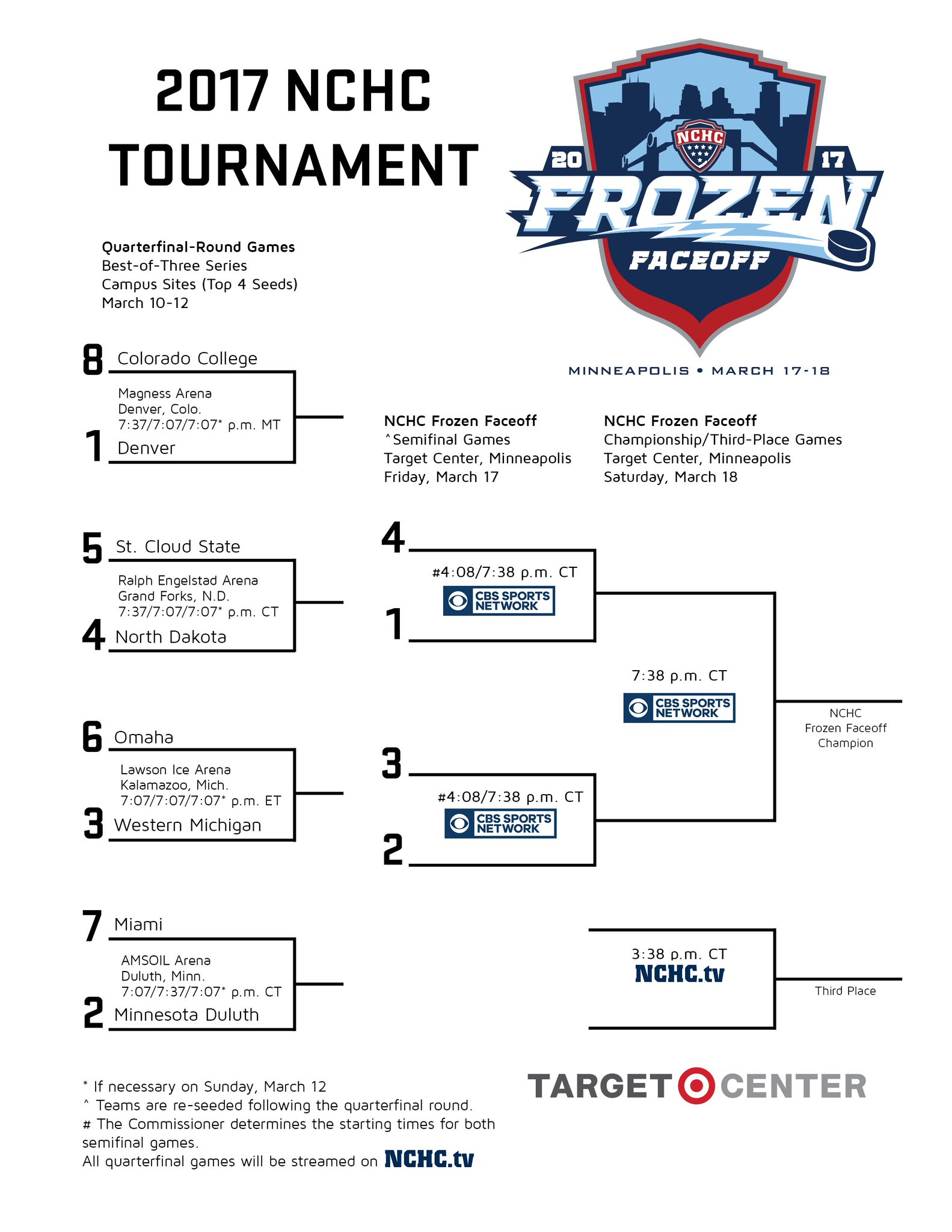 The NCHC on Twitter "2017 NCHCHockey quarterfinal (Mar. 1012) times