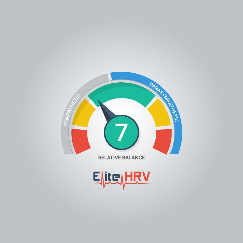 MackRoesch's tweet photo. Score 64 - In the green on @EliteHRV! Today I will... https://t.co/zv3EsdA8ST