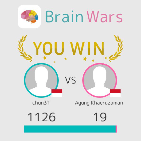 chun_31's tweet photo. I challenged Agung Khaeruzaman  and won:) Challenge players from around the world! #BrainWars
https://t.co/xH7yAJVd0C https://t.co/cMEdF1tDnP