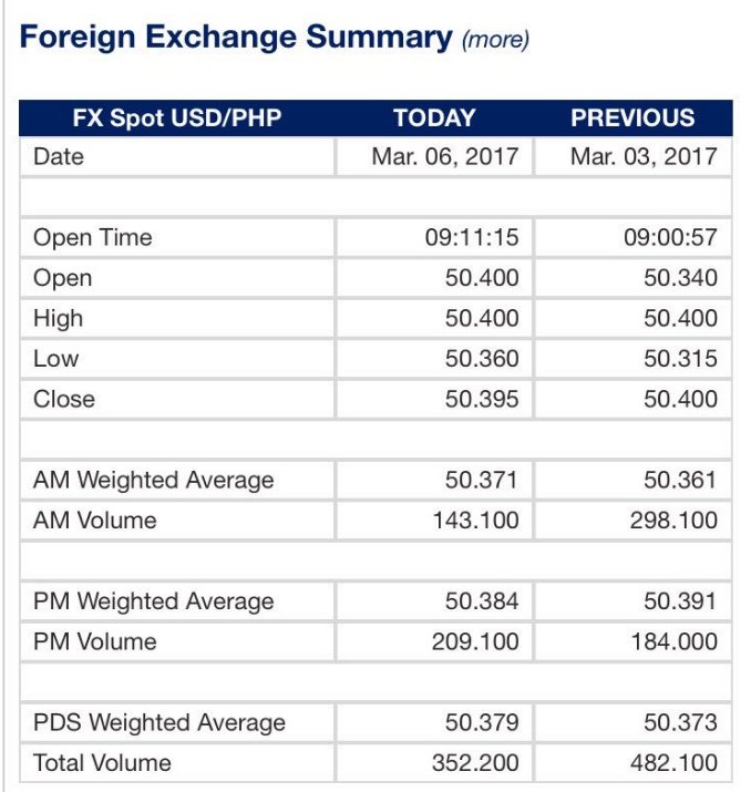400 pesos to us dollars 400 COP to USD exchange rate