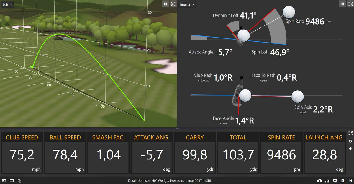 TrackmanGolf's tweet photo. Congratulations to @DJohnsonPGA have a look at this @WGCMexico numbers.. #TeamTrackMan https://t.co/Iibztz4ZrN