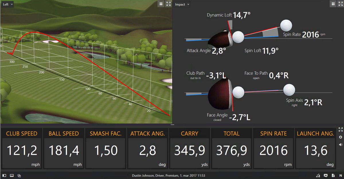 TrackmanGolf's tweet photo. Congratulations to @DJohnsonPGA have a look at this @WGCMexico numbers.. #TeamTrackMan https://t.co/Iibztz4ZrN