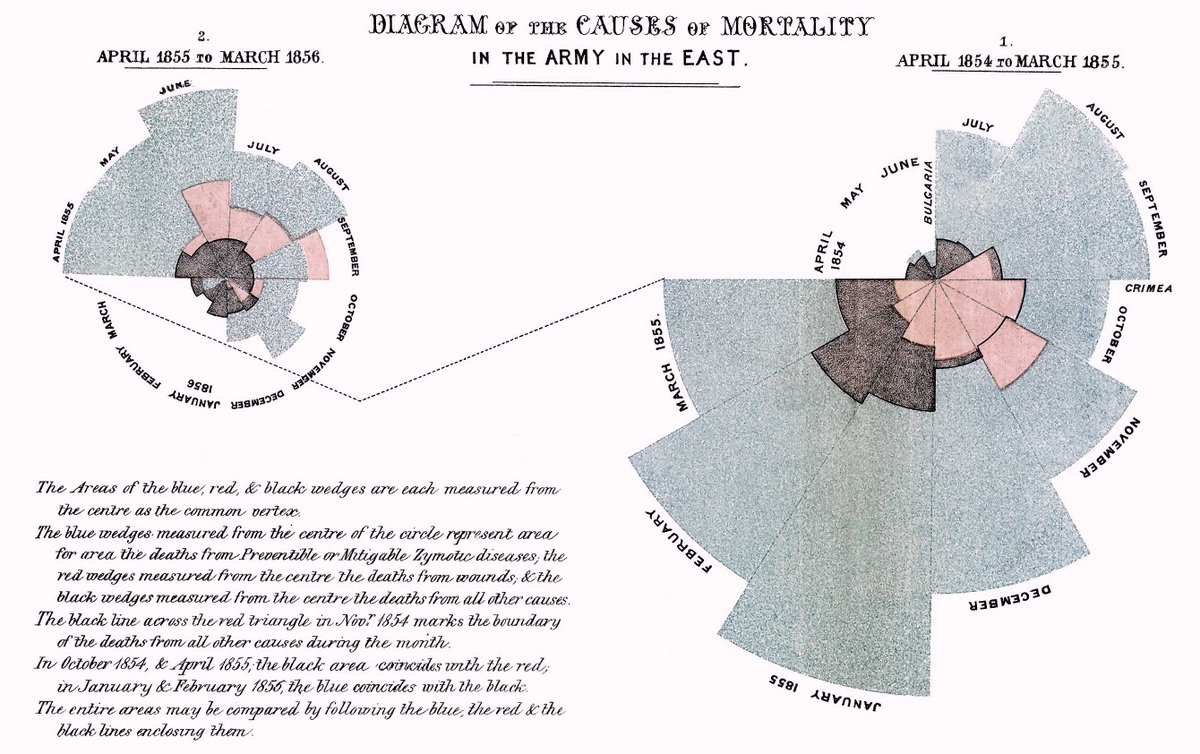 alicerawsthorn's tweet photo. Women in Design - 1. As well as transforming hospital design Florence Nightingale was a pioneer of information... https://t.co/wOwk5tEiSu https://t.co/OuGaCjggzY