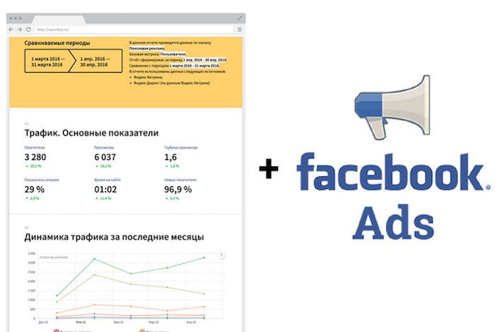 Теперь в отчеты Reportkey можно включать данные по рекламе в Facebook! Подключайте рекламные кабинеты и тестируйте, ждем ваших пожеланий.