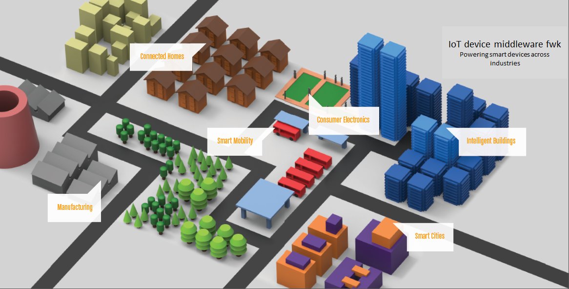 Altiux_I's tweet photo. Bring alive your product idea with Altiux’s IoT device middleware framework. Request a demo now ! https://t.co/q03ABibilU https://t.co/KzUAFQQSwg