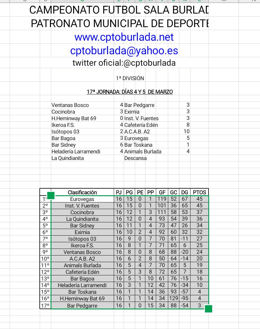 cptoburlada's tweet photo. Primera división
Resultados y clasificación días 4 y 5 de marzo https://t.co/SfITVJ9xdo