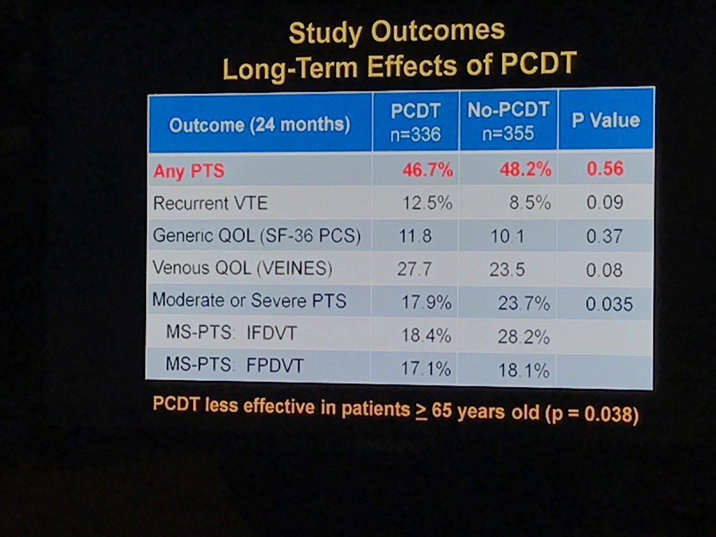 Long term outcomes of ATTRACT are disappointing for the lytic group <a href="/SIRspecialists/">Society of Interventional Radiology</a> <a href="/Angiologist/">Ido Weinberg, MD</a>
