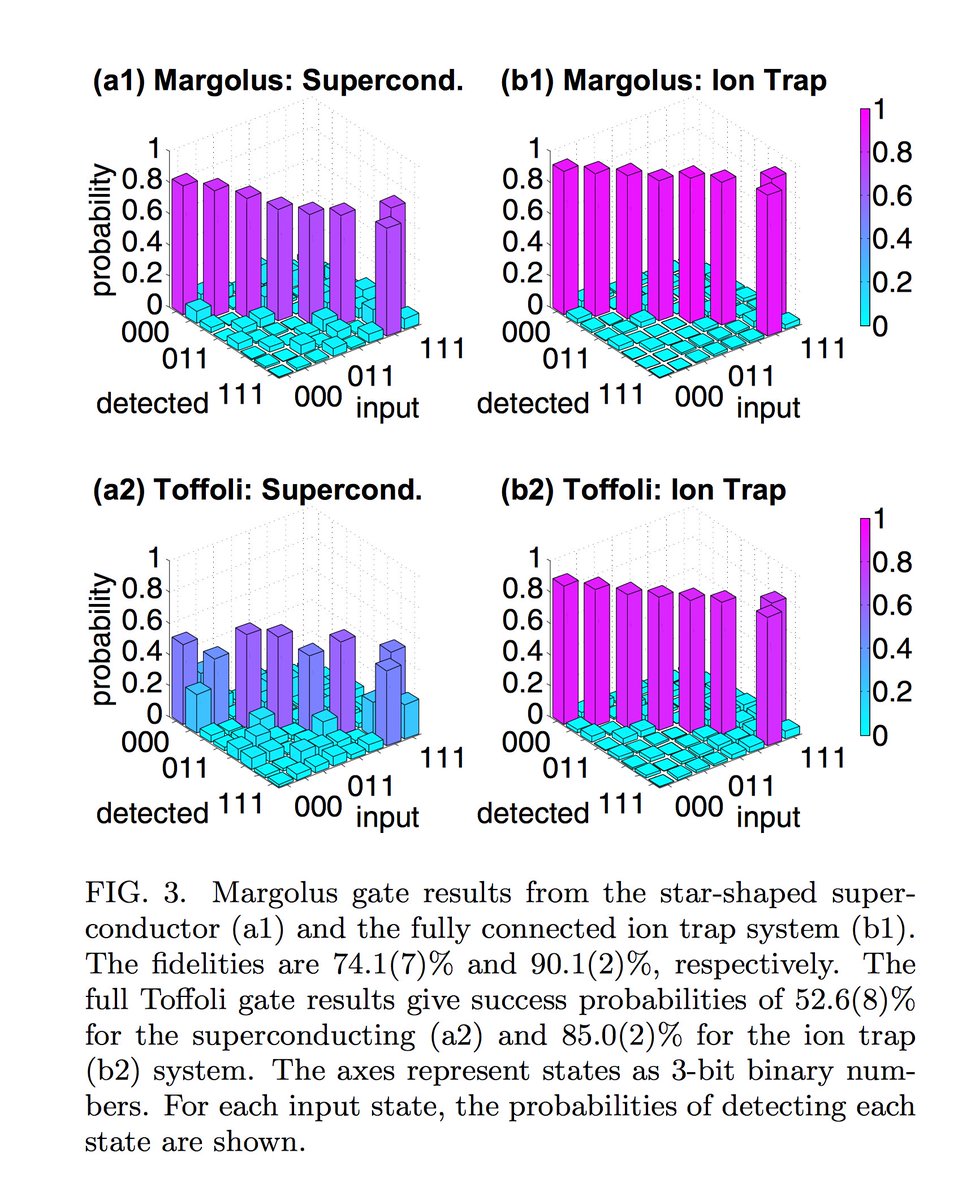 gp_pulipaka's tweet image. #IBM&apos;s cloud computer goes commercial. #BigData #DeepLearning #MachineLearning #DataScience #AI #QuantumComputing
buff.ly/2mekF5Z
