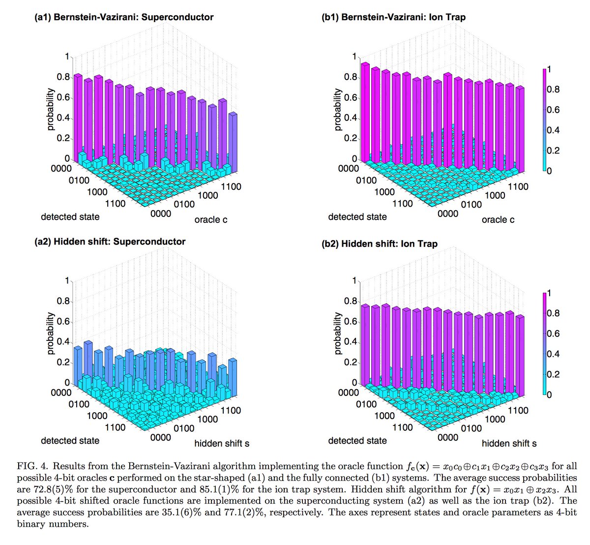 gp_pulipaka's tweet image. #IBM&apos;s cloud computer goes commercial. #BigData #DeepLearning #MachineLearning #DataScience #AI #QuantumComputing
buff.ly/2mekF5Z