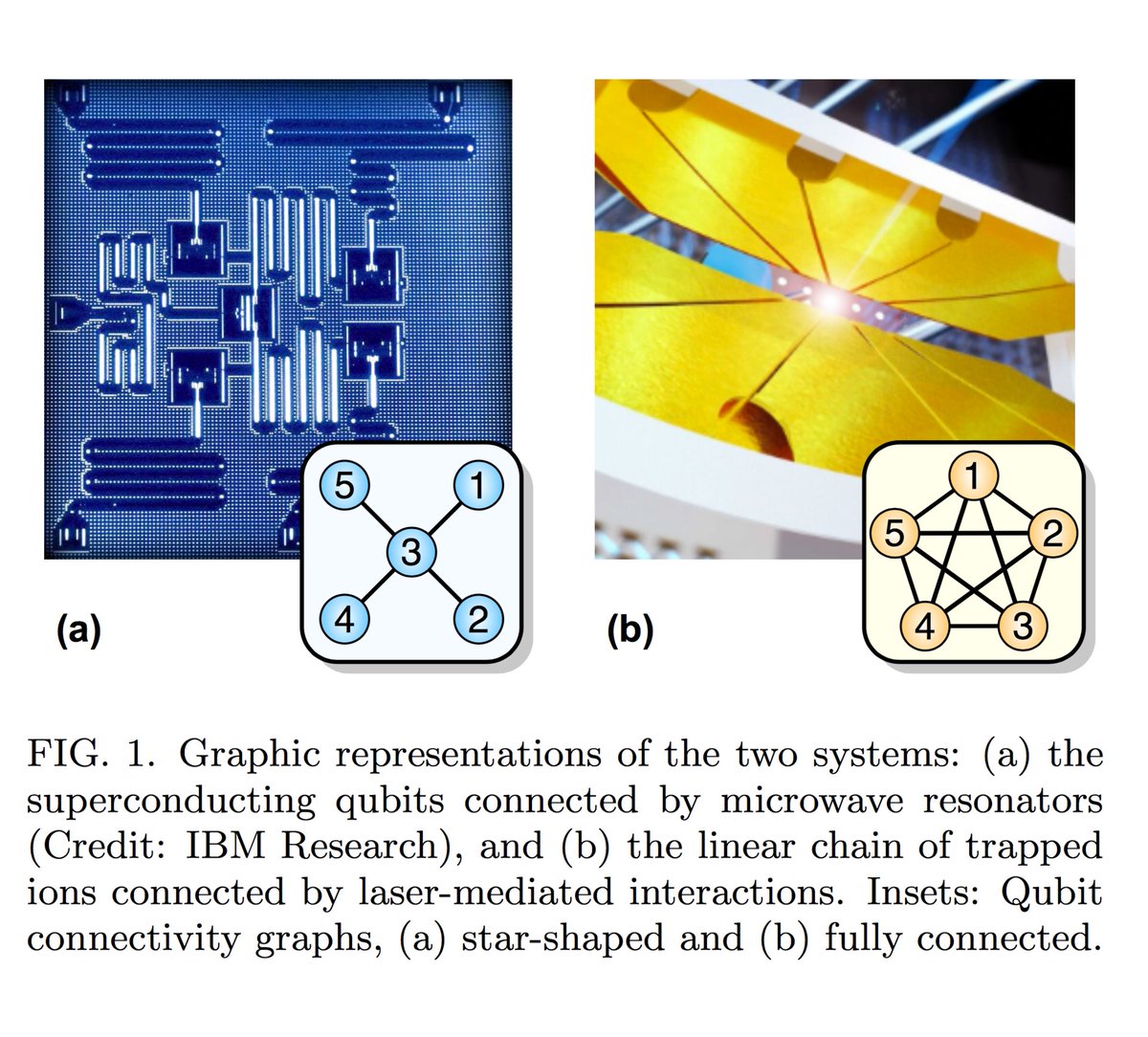gp_pulipaka's tweet image. #IBM&apos;s cloud computer goes commercial. #BigData #DeepLearning #MachineLearning #DataScience #AI #QuantumComputing
buff.ly/2mekF5Z
