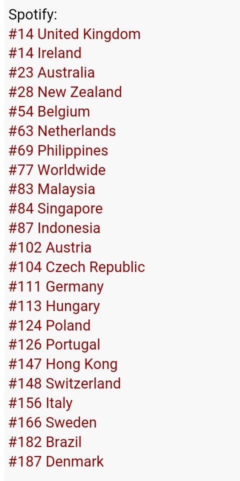 LMUpdatesCH's tweet photo. #CHARTS Positions de Touch dans les classements Spotify dans le monde https://t.co/k3DKLOdgLG