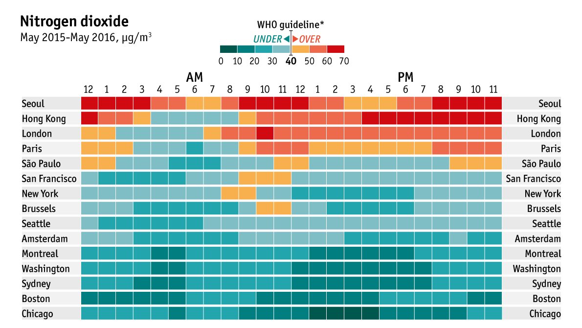 Jordan_Abdi's tweet image. London air quality remains among the worst globally @SadiqKhan @CleanAirLondon #BanDiesel