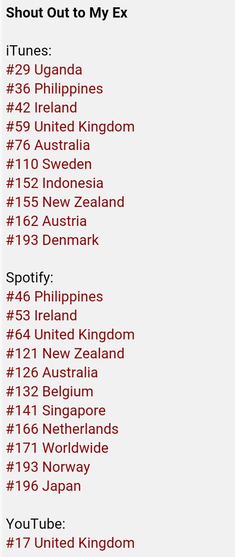 LMUpdatesCH's tweet photo. #CHARTS Positions de Shoutout To My Ex dans les classements dans le monde https://t.co/mPO1dWDzGy