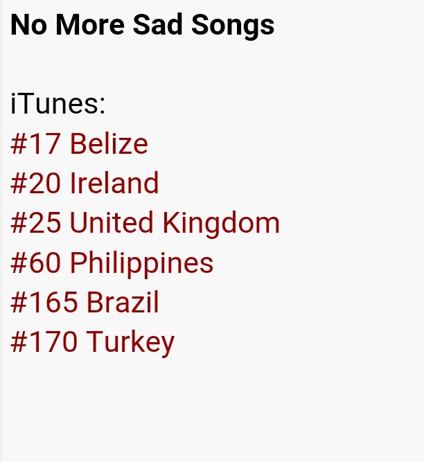 LMUpdatesCH's tweet photo. #CHARTS Positions de No More Sad Songs dans les classements iTunes dans le monde https://t.co/Q3LAYxSzDO