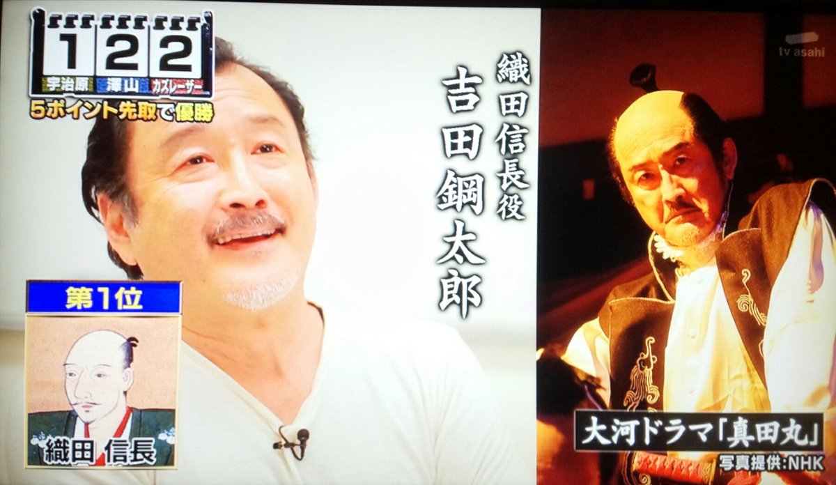 17 3 6テレビ朝日系 Qさま 戦国スペシャルに湧き立つ 真田丸 クラスタの皆さん 真田丸 出演者vtrが続々 5ページ目 Togetter 17 3 6テレビ朝日系 Qさま 戦国スペシャルに湧き立つ 真田丸 クラスタの皆さん 真田丸 出演者vtrが続々 5ページ目 Togetter