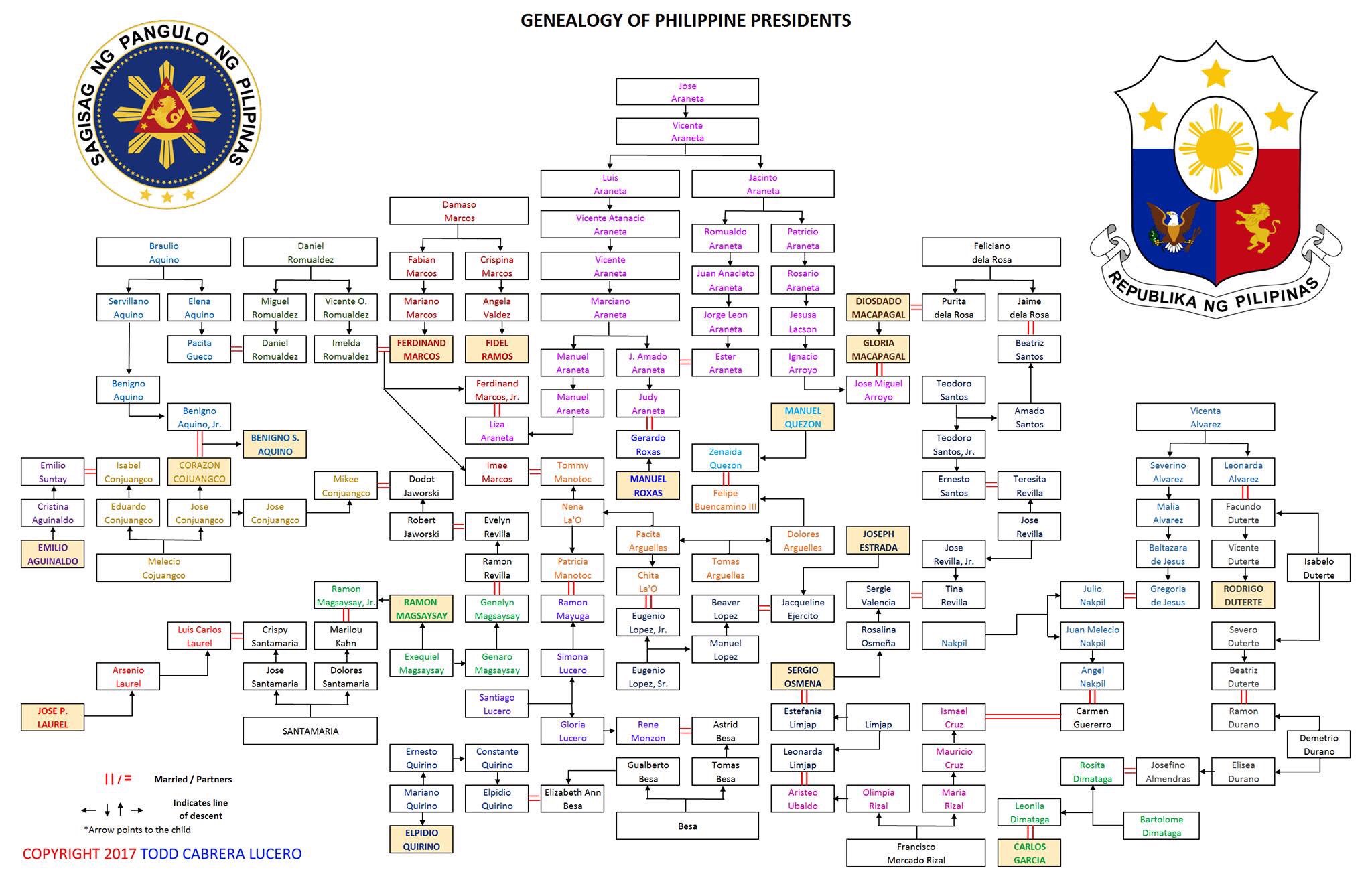 gabey 😸 on Twitter "Dolphy’s family. See how Alma and Zsa Zsa are both here? They’re also in
