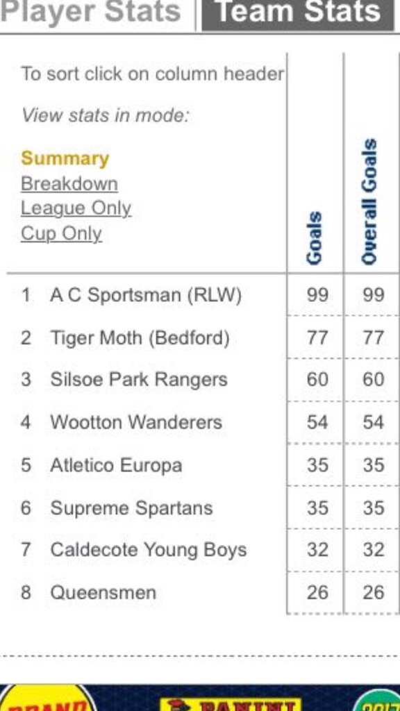 Next goal is the winner #100goals