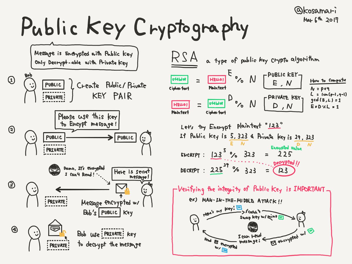 rsa encryption pdf rsa encryption pdf