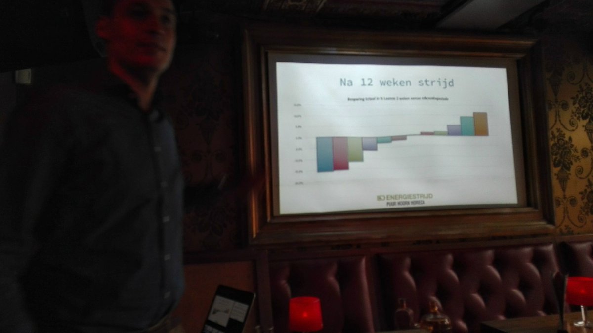 De <a href="/Energiestrijd/">energiestrijd</a> win je door te doen concludeert <a href="/rfkos/">Ruud Kos</a>: koeling, keuken gedrag, deurbeleid, timer, thermostaat inregelen...