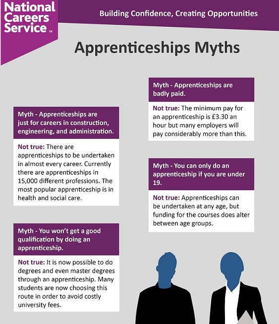MCCWorkSkills's tweet photo. Great infographic from @NationalCareers dispelling some myths about #apprenticeships #nationalapprenticeshipweek #NAW2017 https://t.co/J78R9TpIAY
